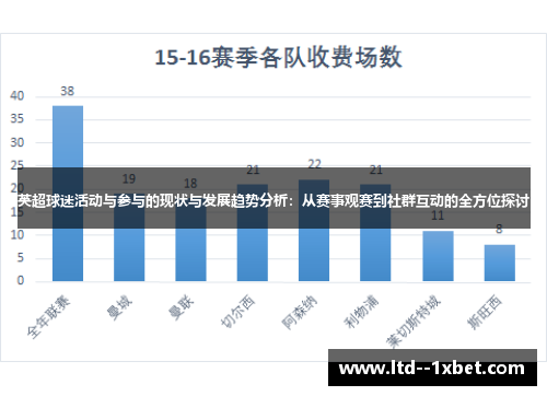 英超球迷活动与参与的现状与发展趋势分析:从赛事观赛到社群互动的全方位探讨 英超球迷活动与参与的现状与发展趋势分析:从赛事观赛到社群互动的全方位探讨