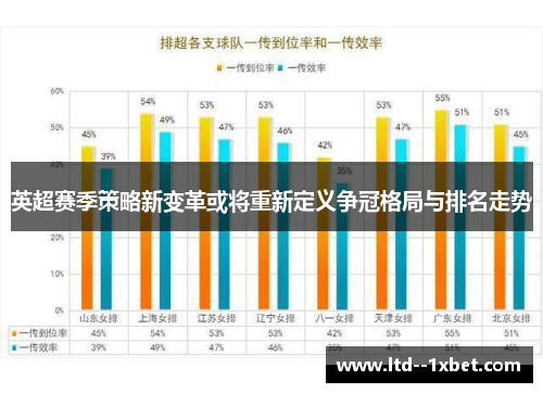 英超赛季策略新变革或将重新定义争冠格局与排名走势 英超赛季策略新变革或将重新定义争冠格局与排名走势