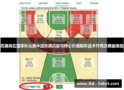 厄德高在国家队比赛中进攻端贡献与核心价值解析战术作用及数据表现