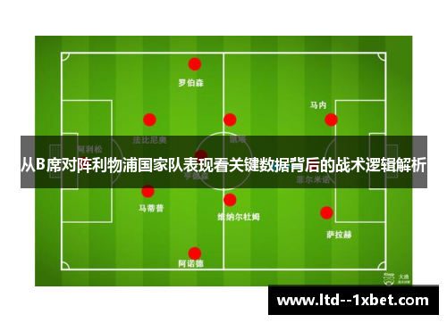 从B席对阵利物浦国家队表现看关键数据背后的战术逻辑解析