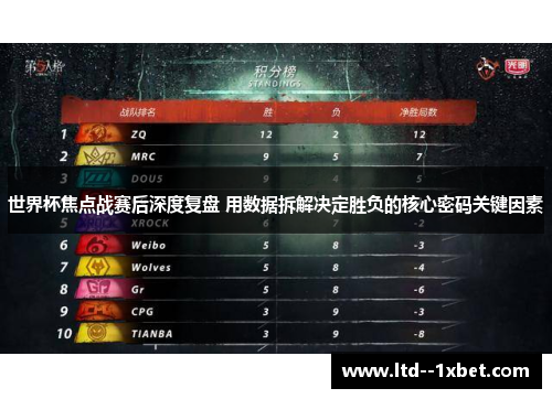 世界杯焦点战赛后深度复盘 用数据拆解决定胜负的核心密码关键因素