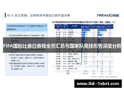 FIFA国际比赛日赛程全景汇总与国家队竞技形势深度分析 FIFA国际比赛日赛程全景汇总与国家队竞技形势深度分析