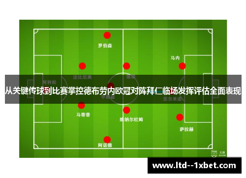 从关键传球到比赛掌控德布劳内欧冠对阵拜仁临场发挥评估全面表现 从关键传球到比赛掌控德布劳内欧冠对阵拜仁临场发挥评估全面表现