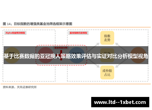 基于比赛数据的亚冠换人策略效果评估与实证对比分析模型视角 基于比赛数据的亚冠换人策略效果评估与实证对比分析模型视角
