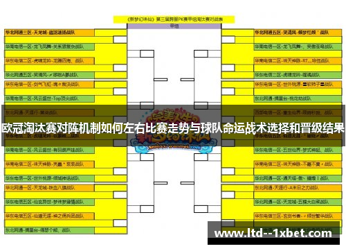 欧冠淘汰赛对阵机制如何左右比赛走势与球队命运战术选择和晋级结果 欧冠淘汰赛对阵机制如何左右比赛走势与球队命运战术选择和晋级结果