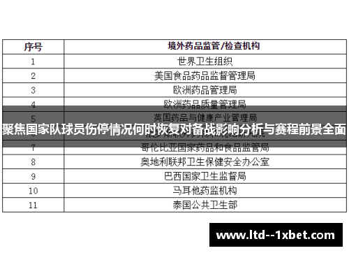 聚焦国家队球员伤停情况何时恢复对备战影响分析与赛程前景全面 聚焦国家队球员伤停情况何时恢复对备战影响分析与赛程前景全面